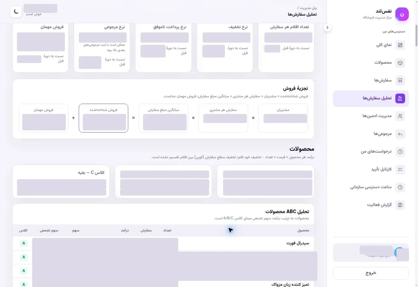Sales decomposition and ABC product analysis in NafasLand Admin